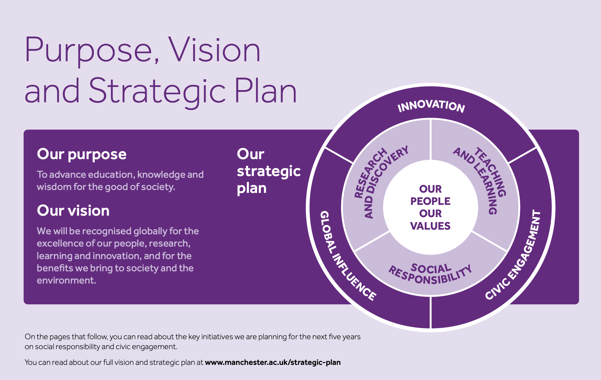 Social Responsibility Purpose and vision outline