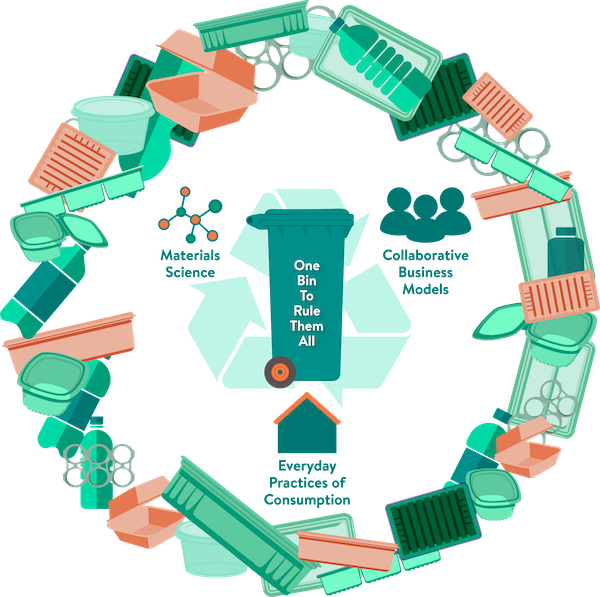 What will it take to improve plastic recycling?