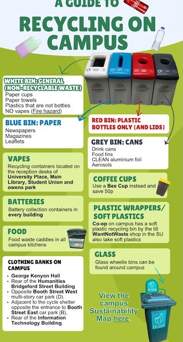 Trash talk: Helping students to recycle