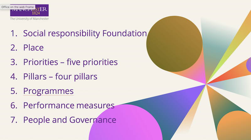 Driving positive impact: Highlights from our social responsibility overview session